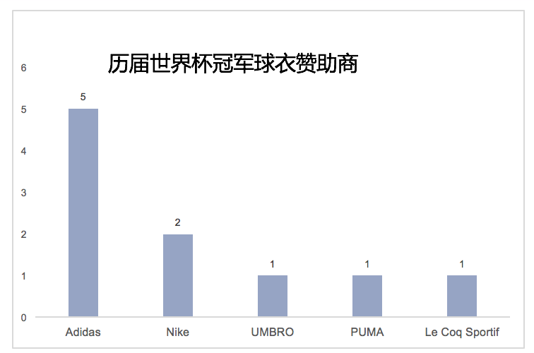 nba球队为什么穿主场球服(科普贴｜关于球衣，你不知道的七件事)