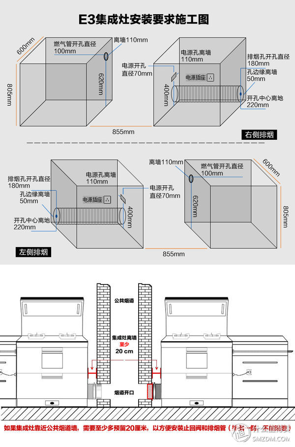 装修必看！盘点15款常用嵌入式电器尺寸及优缺点