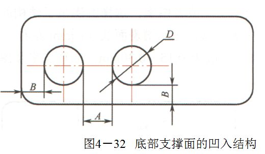 脱模、螺纹、嵌件...塑料制品设计基础知识大全，你都掌握了吗