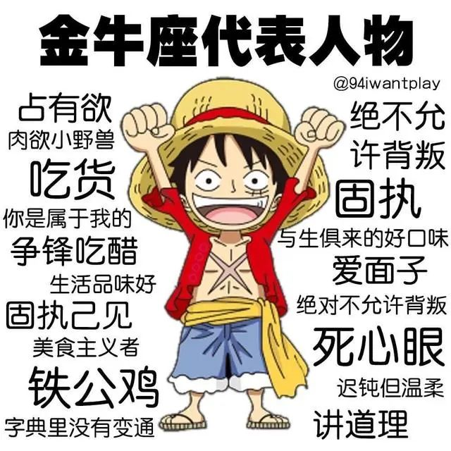 十二星座動漫代表人物及性格特徵