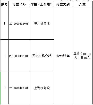 上海铁路局招聘网（铁路局）