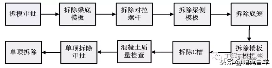 万科拉片式铝模板工程专项施工方案揭秘！4天一层，一学就会