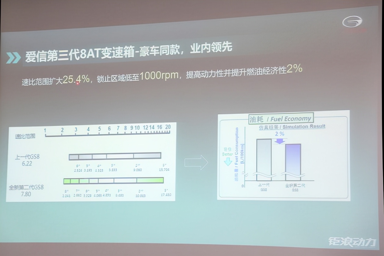 王者来袭，全新第二代GS8焕新来袭