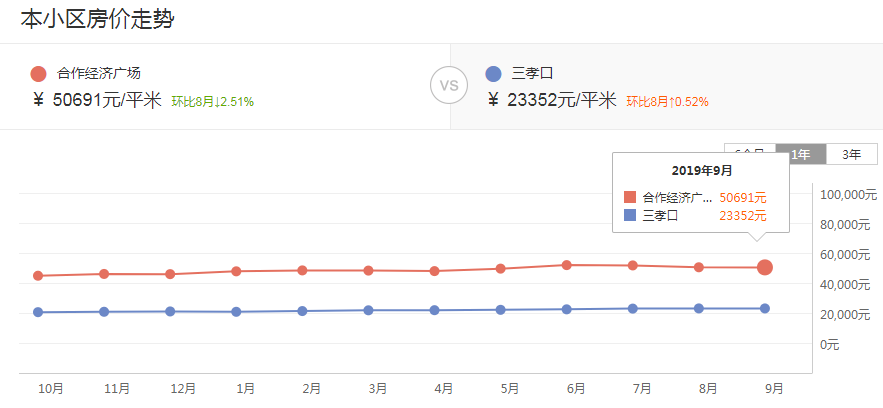 年薪20万孩子上不起学？合肥TOP10学区房or上民办究竟有多贵？