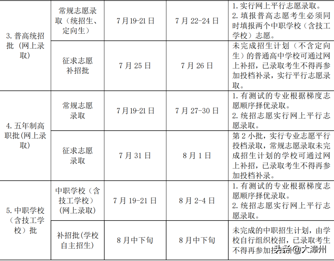这三个批次开始填志愿，这些事项要注意！附职校招生计划