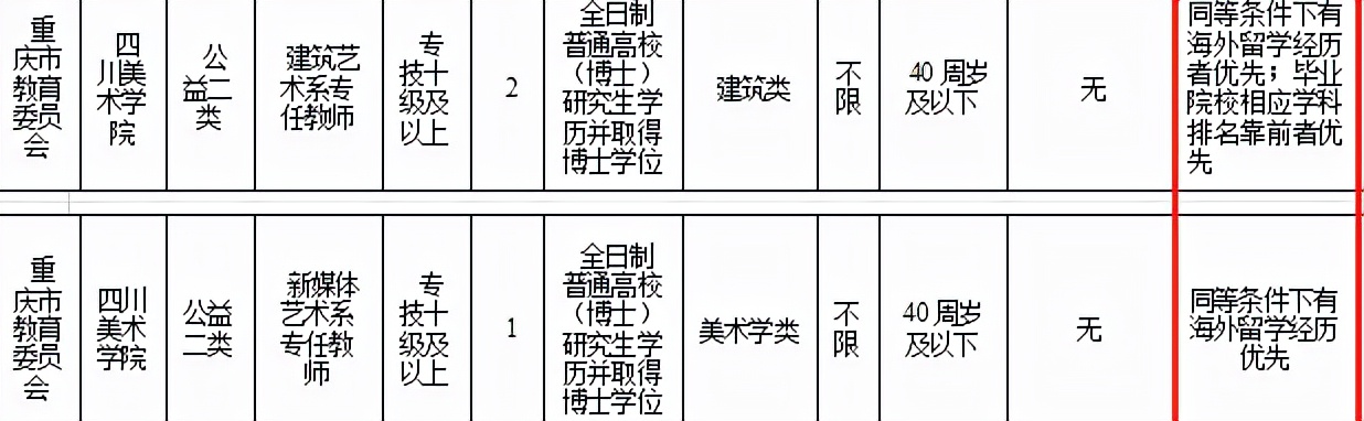 故宫博物院招聘（艺术生想进事业编）