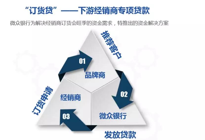 连推两款小微企业信用贷产品，微众银行要正面PK网商银行？