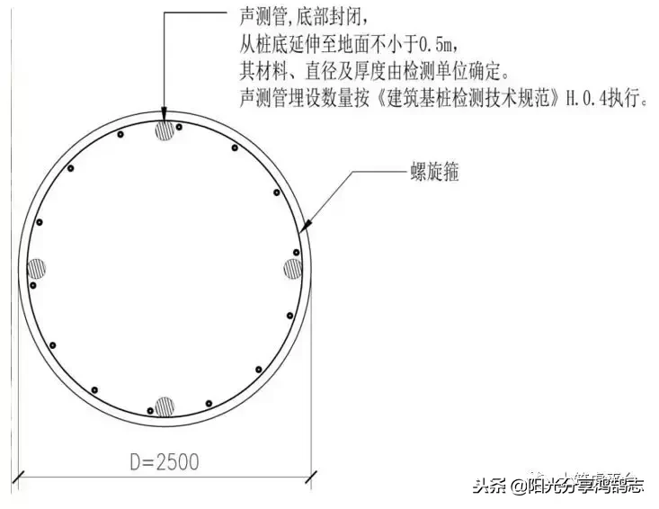 超深人工挖孔桩施工和普通桩的区别，一文弄懂