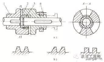 联轴器和离合器的基础知识，必须收藏！