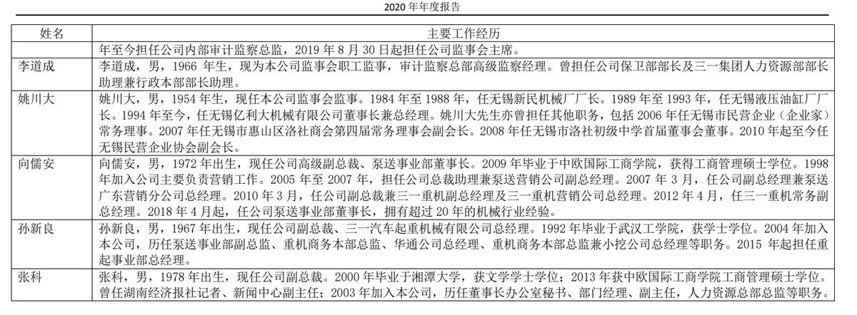 三一重工——中国工程机械行业第一品牌