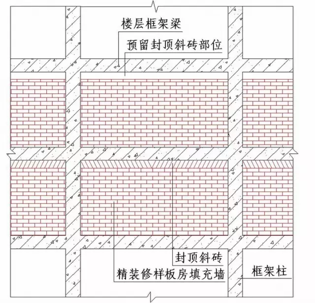 绿城实践多年的施工节点做法讲解，冲击鲁班奖必备！