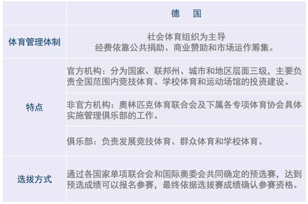 男篮世界杯选拔奥运会规则(奥运参赛选手如何选拔 一文为你分析中外不同的参赛选拔机制)