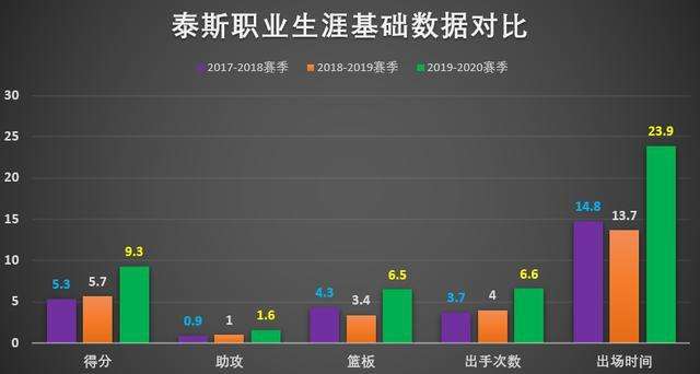 凯尔特人赛季反转的秘密(塔图姆未达巨星？“特权球员”缺失才是凯尔特人的最大弱点？)