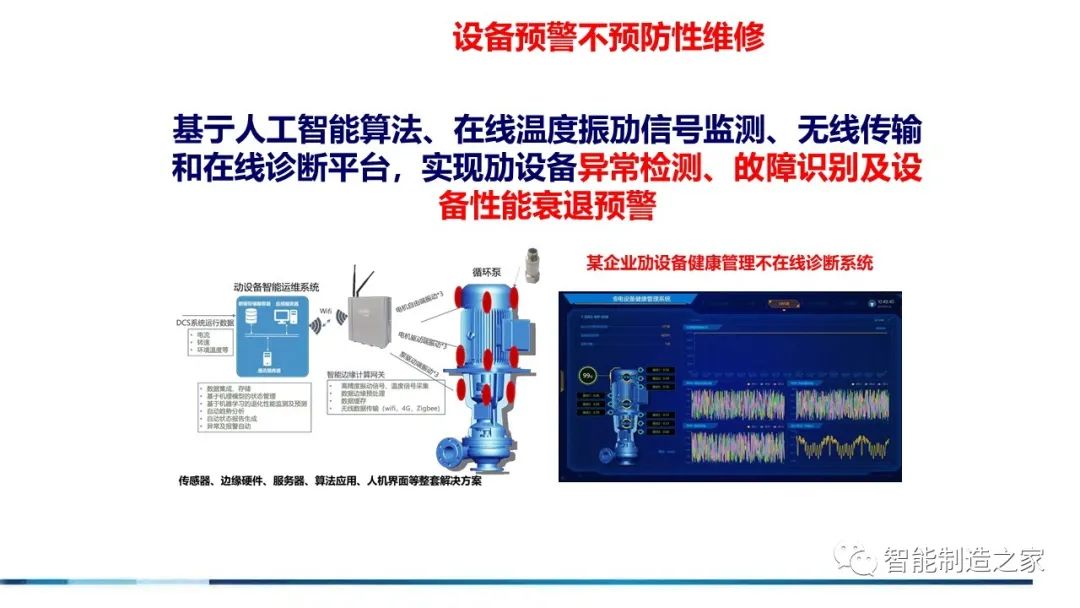 71页流程工业工业互联网智能工厂方案