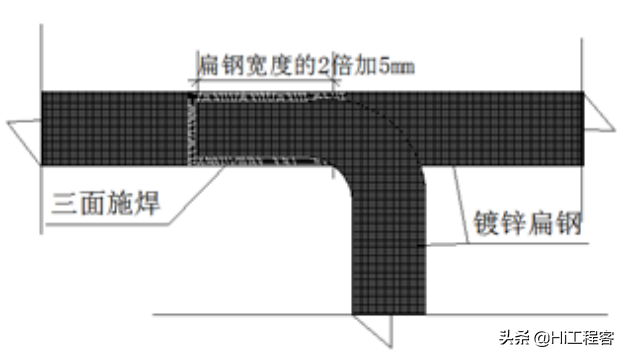 大剧院群众艺术馆建筑电气施工方案—分项工程施工方法及施工方案