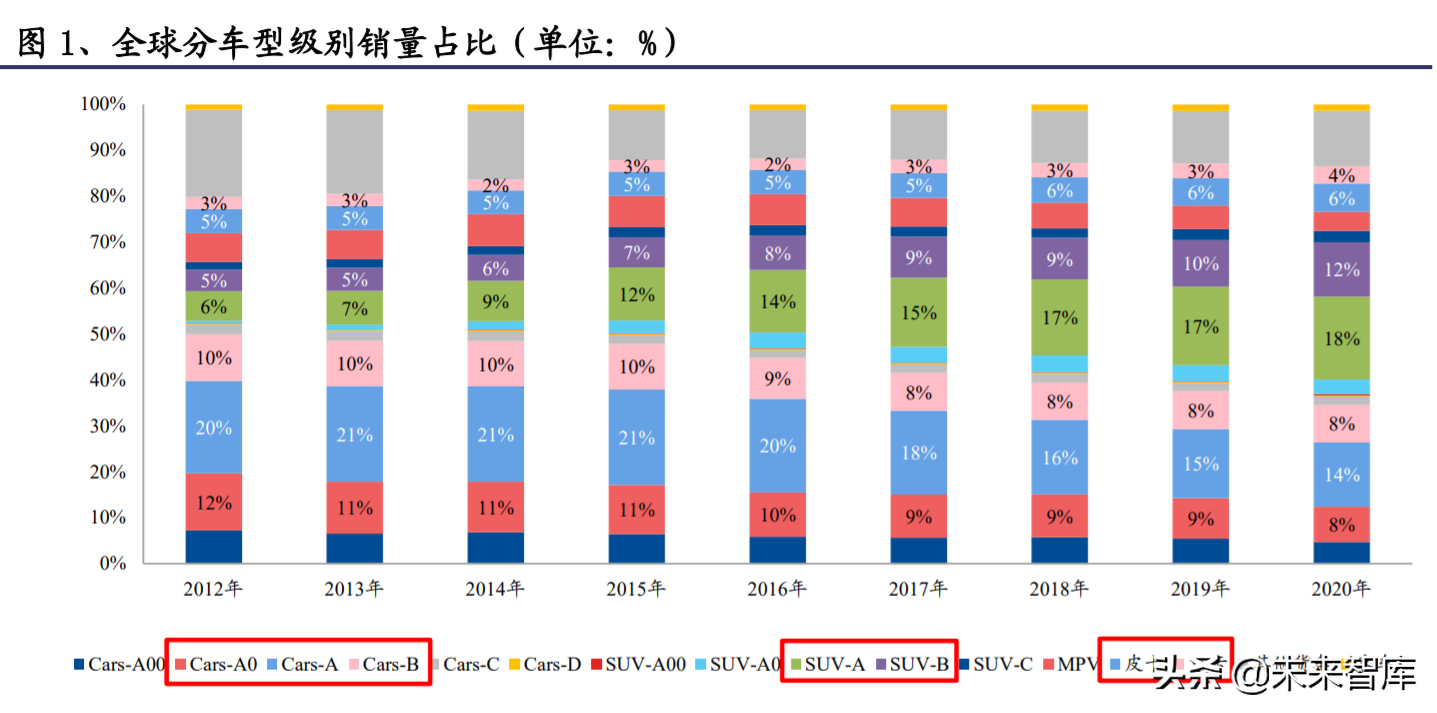 特斯拉专题研究报告：产品、工厂、技术、生态展望