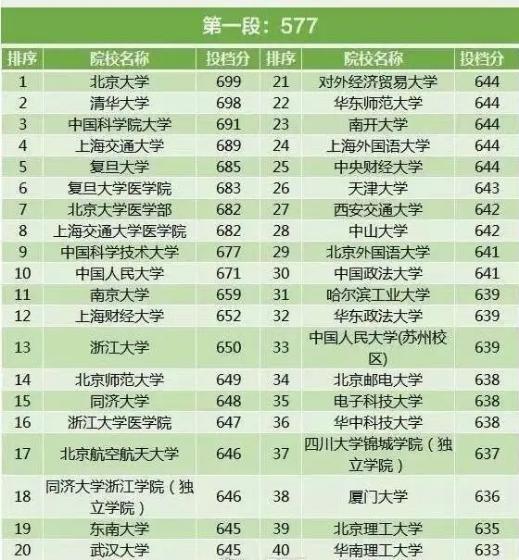 高考646分，本可以就读985知名高校，为何上了三本？