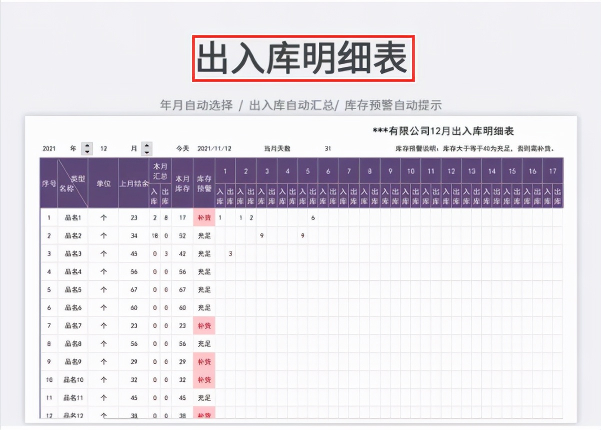 实用，财务经理给的这份Excel财务报表模板，录入数据直接生成