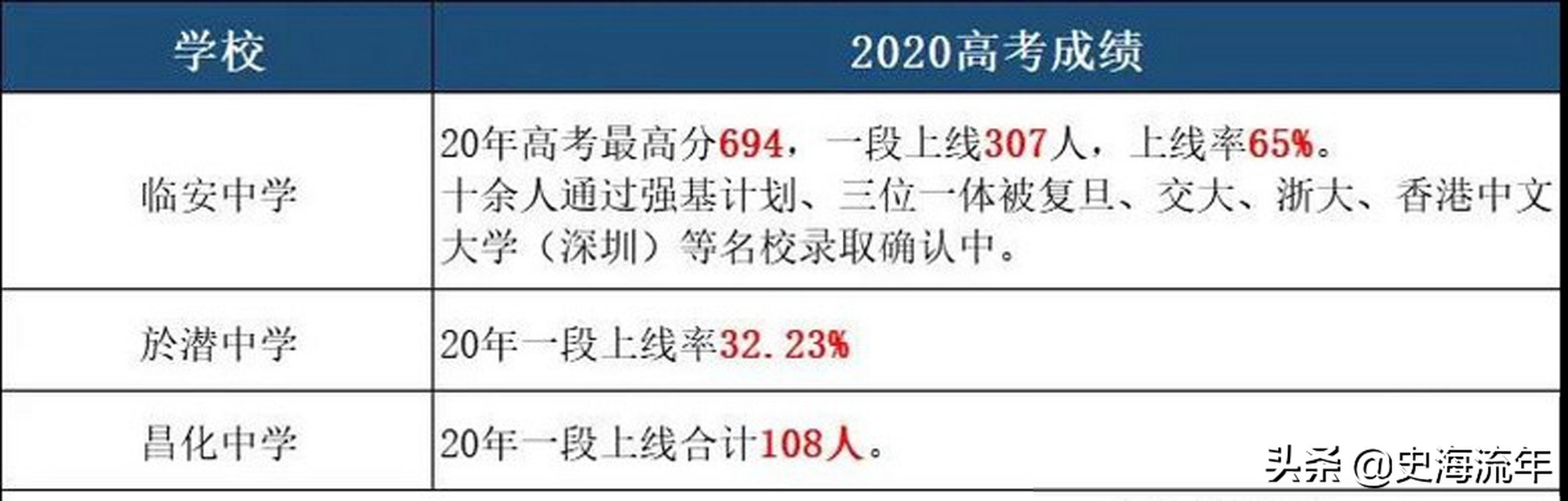 330名清北、3130名浙大名额花落谁家？2021年浙江高考成绩预测
