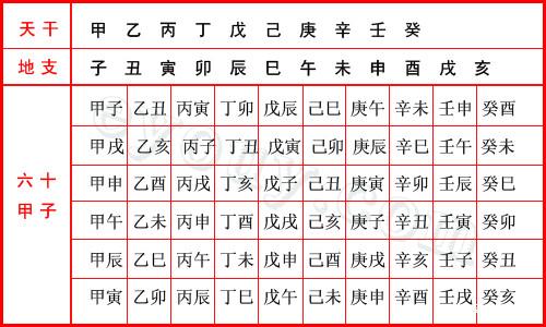 易经学堂：六十花甲子