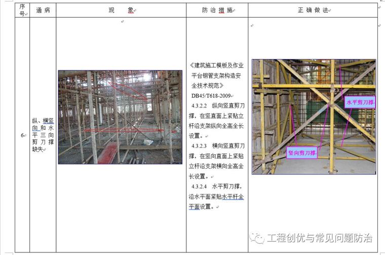 模板支架（扣件式钢管）安全通病防治