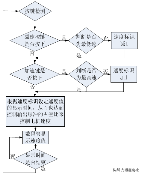 简要了解电动机结构原理