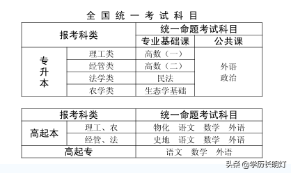 山东济南想报名成考的必看！山东农业大学成人高考招生简章