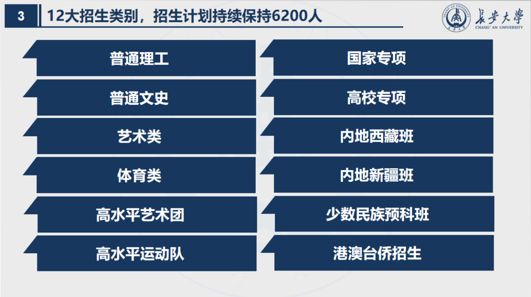 陕西“最长”大学：占地3745亩，宿舍空调全覆盖，坐拥全国高校唯一的汽车试验场！