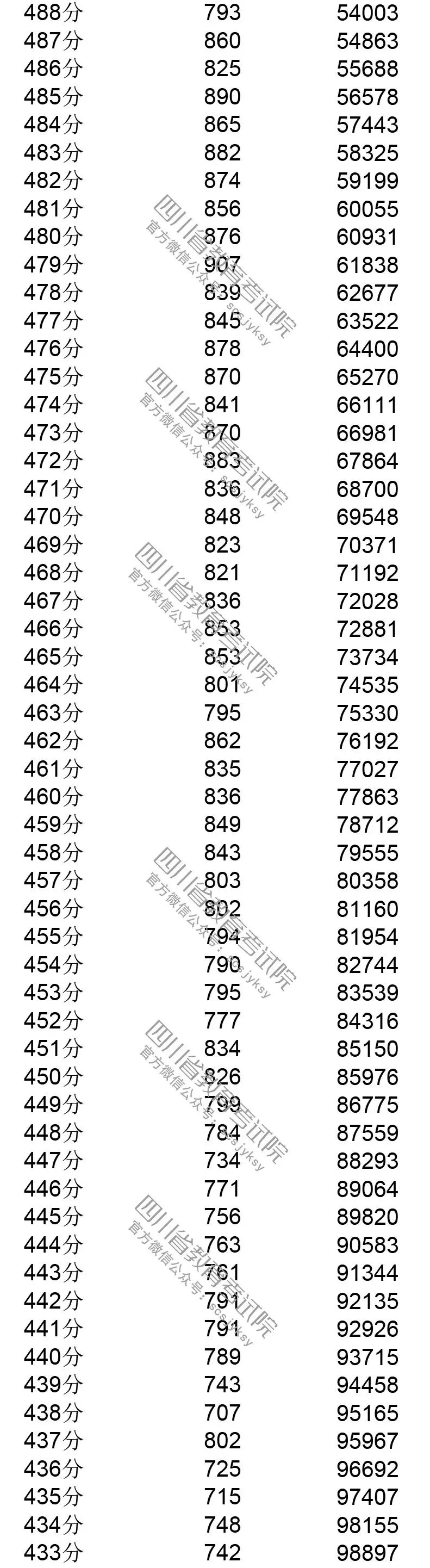 明晚22点公布成绩！（附查分方式、2019高校调档线）