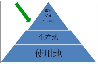 装修板材怎么选？板材种类用途大揭秘