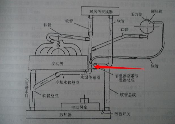 汽车冷却系统的重要纽带？发动机寿命的保障阀门？节温器的归来