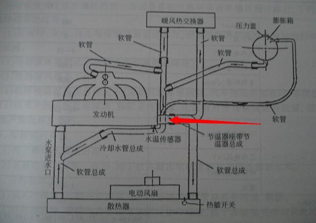 汽车冷却系统的重要纽带？发动机寿命的保障阀门？节温器的归来