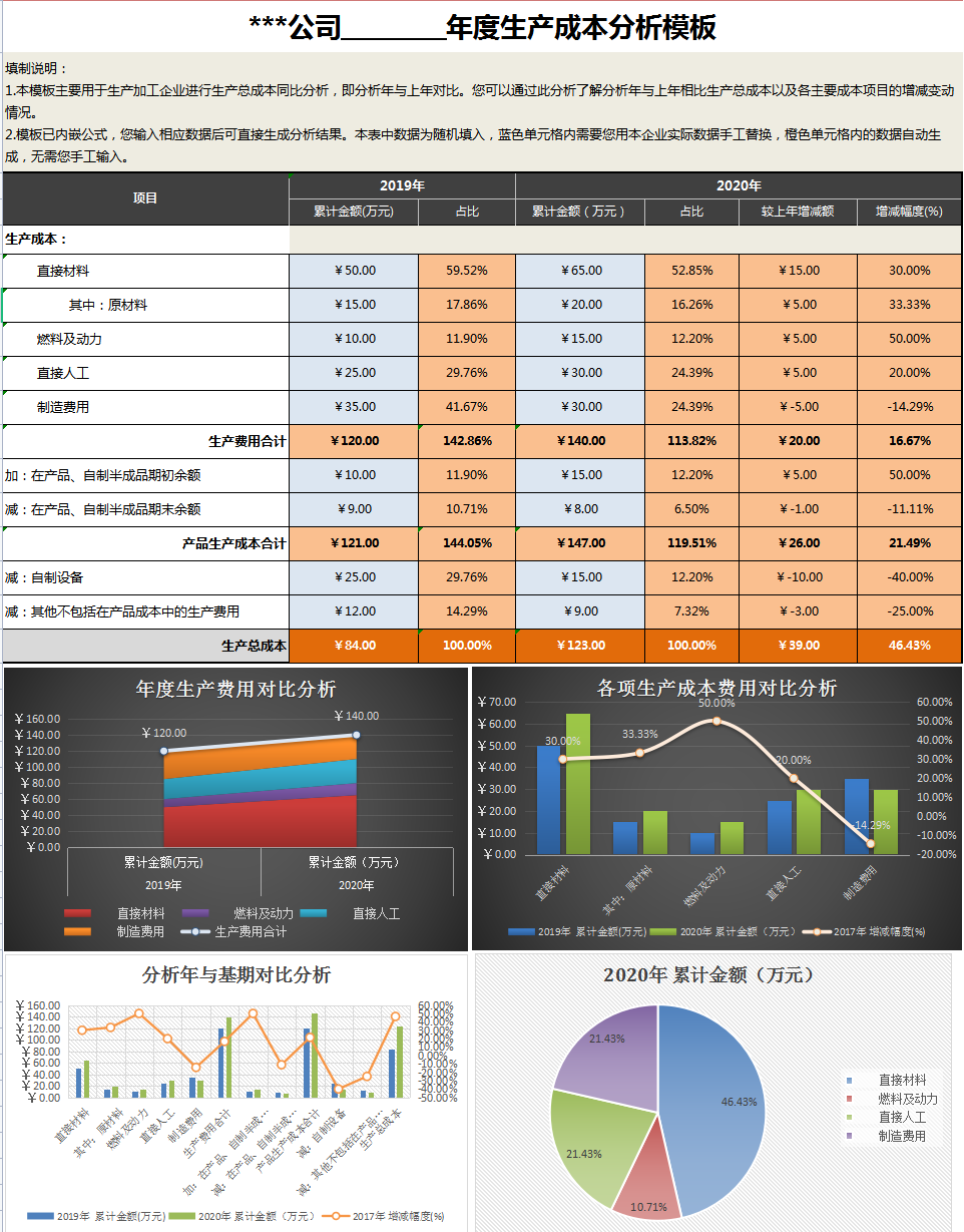 成本核算分析报表太难？93套可视化成本核算表格模板，含公式套用