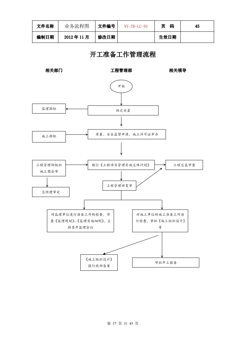 公司各项业务流程图