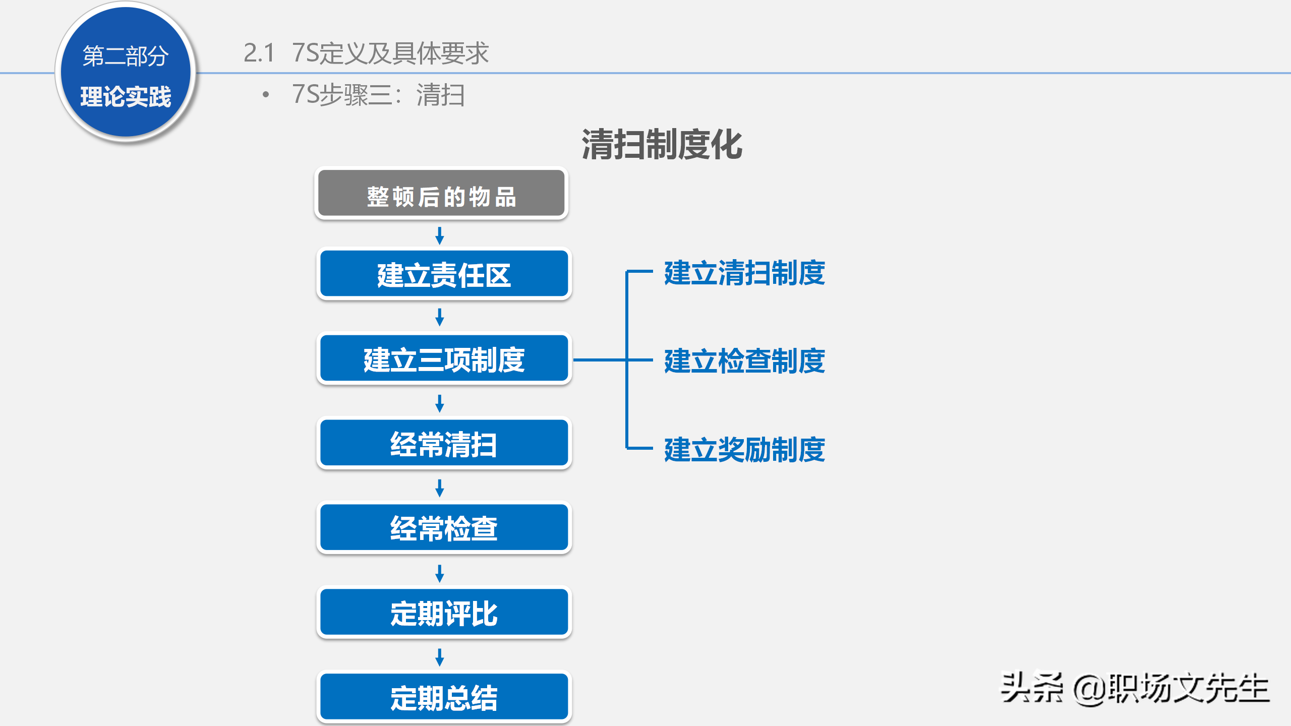 人力行政部内训课程：129页7S管理经典培训，提升企业业绩增长