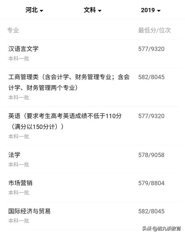 2020河北志愿填报丨石家庄铁道大学近三年各专业在河北录取分数线