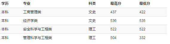上海海事大学2018年各省录取分数线