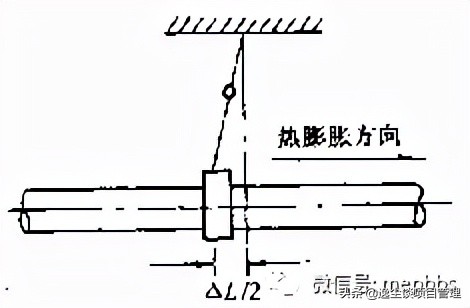 机电安装工程质量通病防治手册（含管道、与空调、电梯），可下载