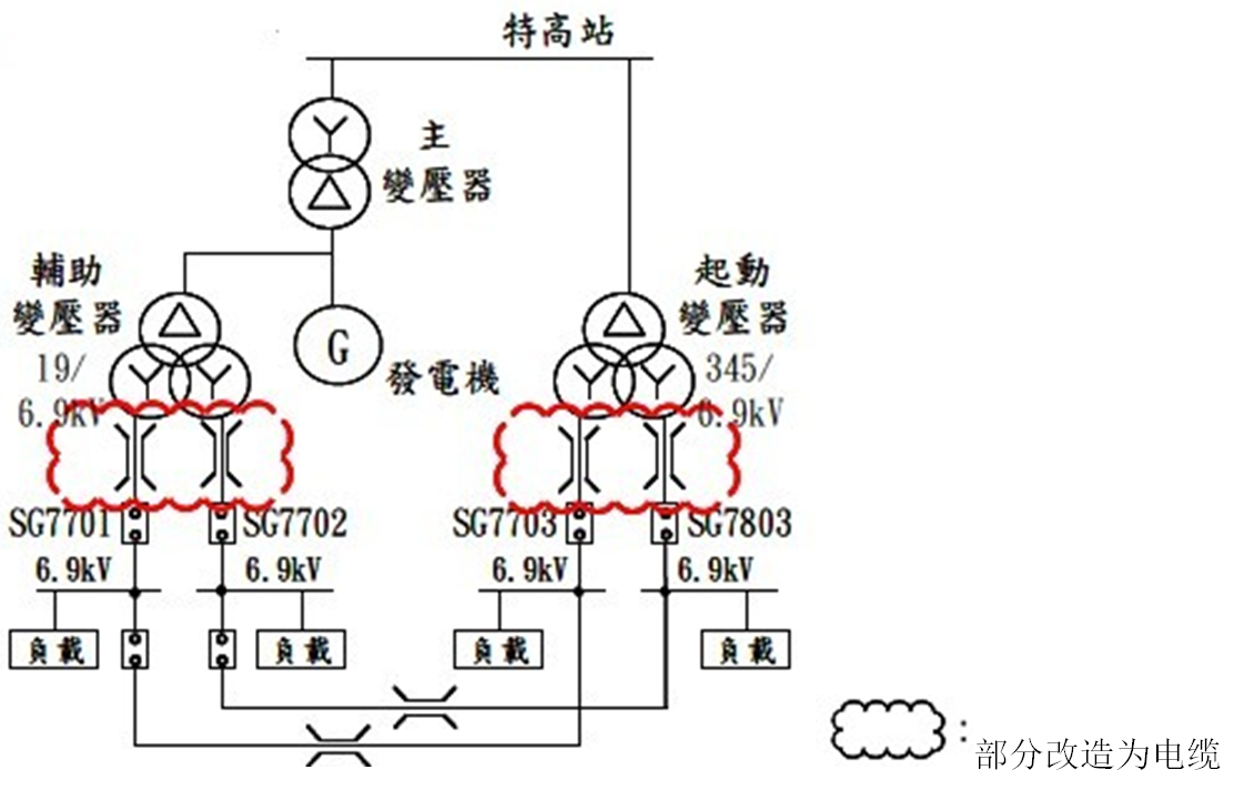 沿海地区的电厂高压封闭母排绝缘降低，电缆化改造提升运行可靠性