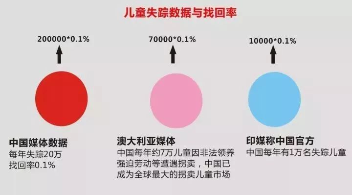 人贩子：没有我拐不走的孩子！新型拐卖令人防不胜防！