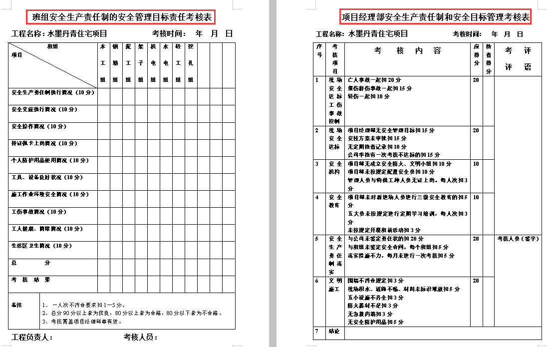 发现一25岁女总工，做的安全员档案盒那叫一个全面，给大家瞅瞅