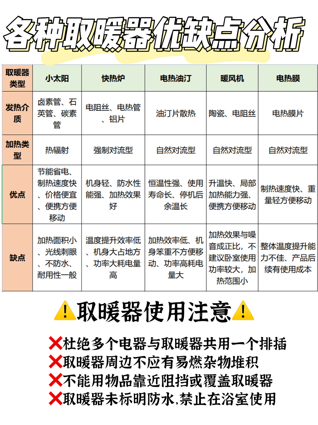 取暖器只买对不买贵！5款取暖器评测来了