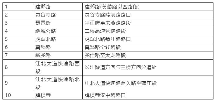 南京机动车违章查询,南京机动车违章查询公众号
