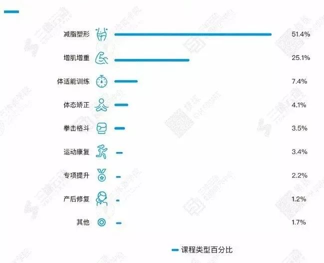 “游泳健身了解一下！”——中国健身行业的激荡三十年