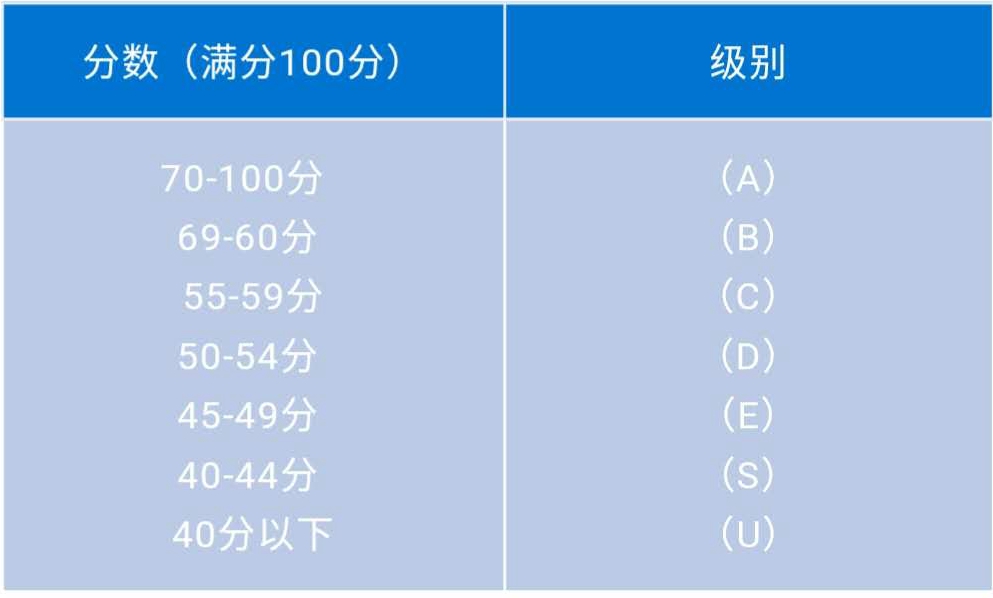 看完这几个国家的“高考制度”，我不淡定了...