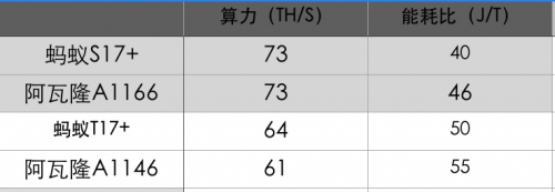 两大矿霸开启大算力新品战 嘉楠耘智“上市先行”？