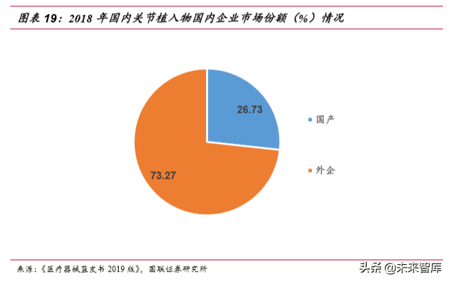 骨科植入物行业深度研究报告