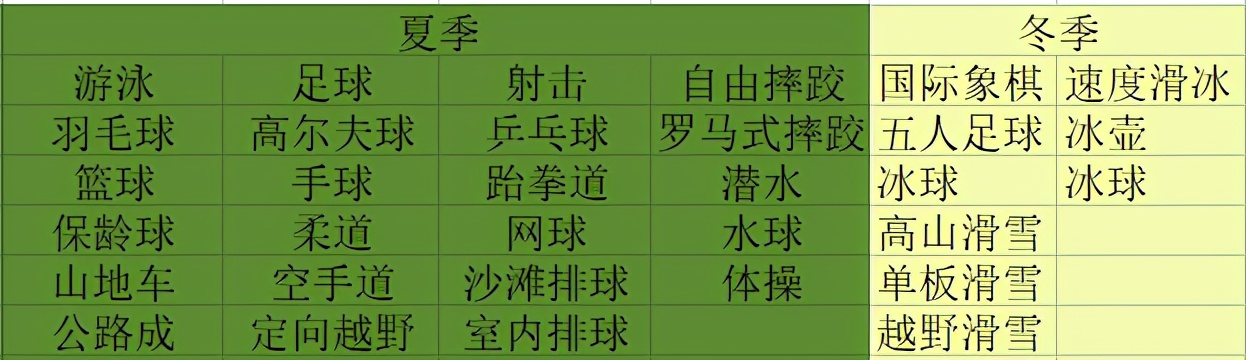 奥运会田径赛外还有哪些比赛(你知道除了奥运会/残奥会，还有那些大型的综合运动会吗？)