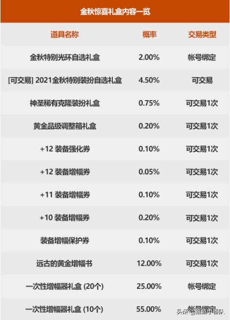 dnf2018国庆套，dnf2018国庆套亮点在哪里？