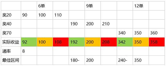 闪送，到底能否月入上万？